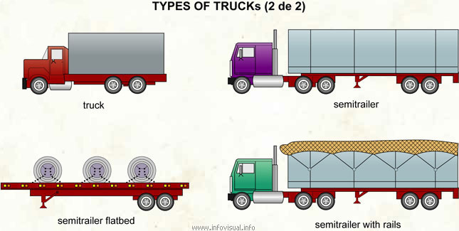Types of trucks (2 of 2)  (Visual Dictionary)